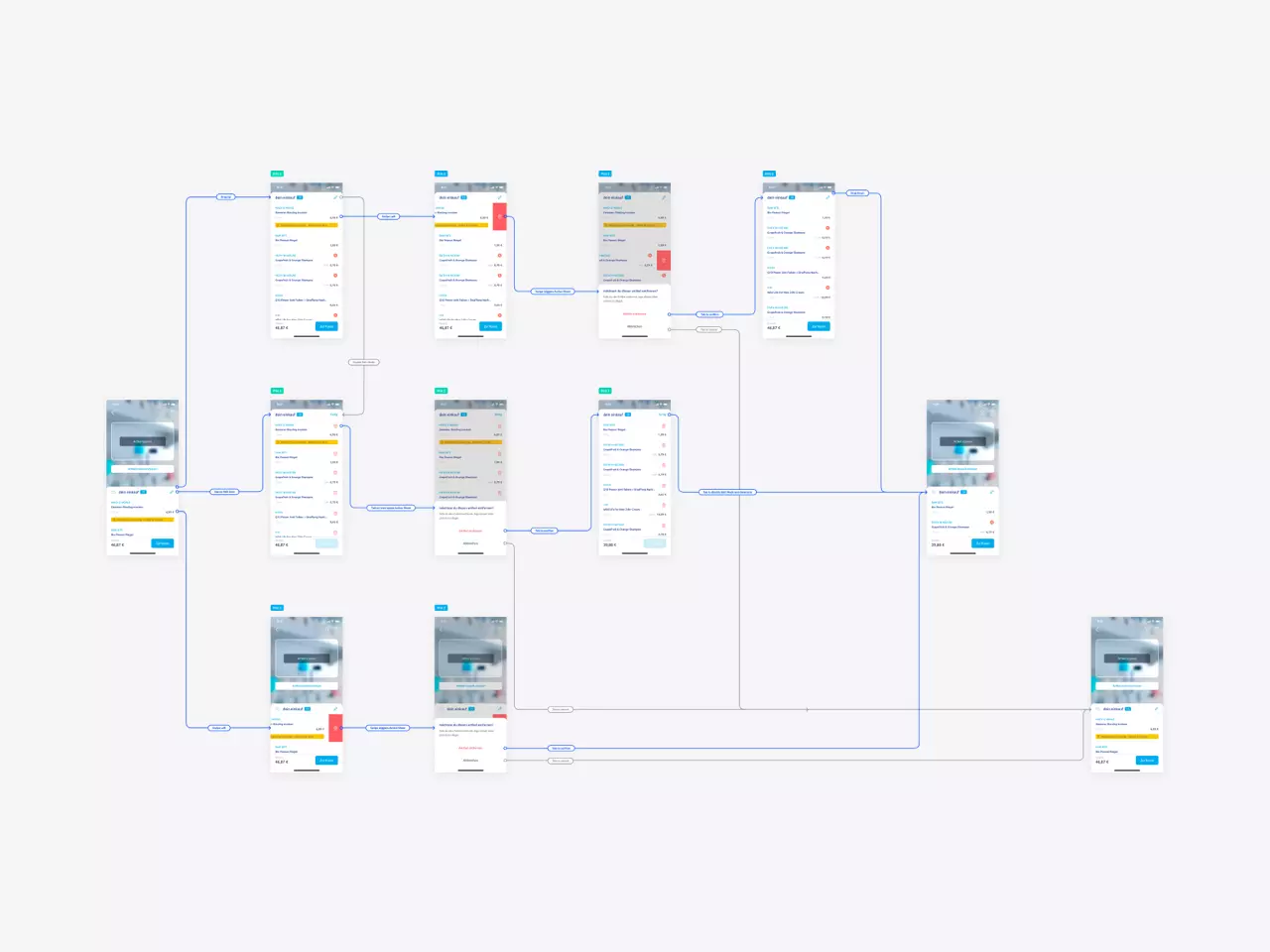 Scan and Go item deletion flow