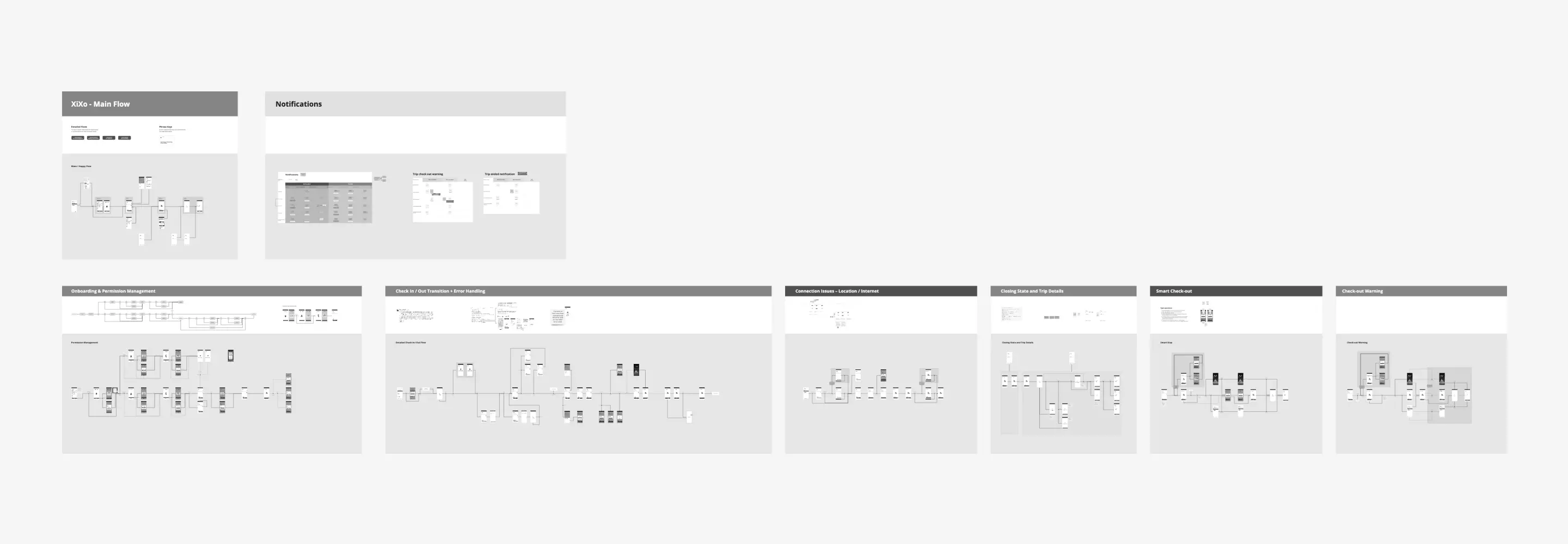 Check in Be out individual feature flows