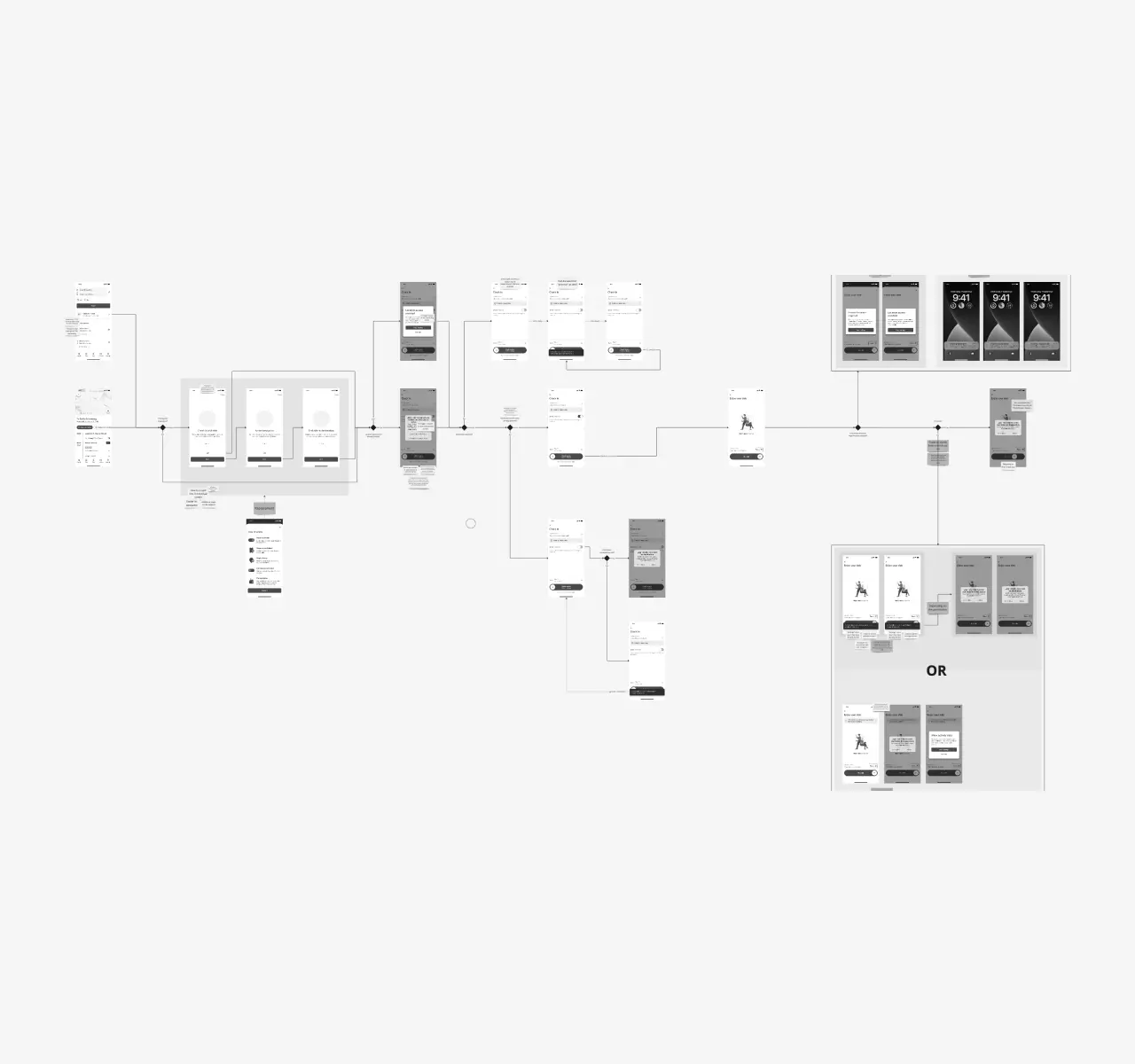 Check in Be out contextual permission requests flow