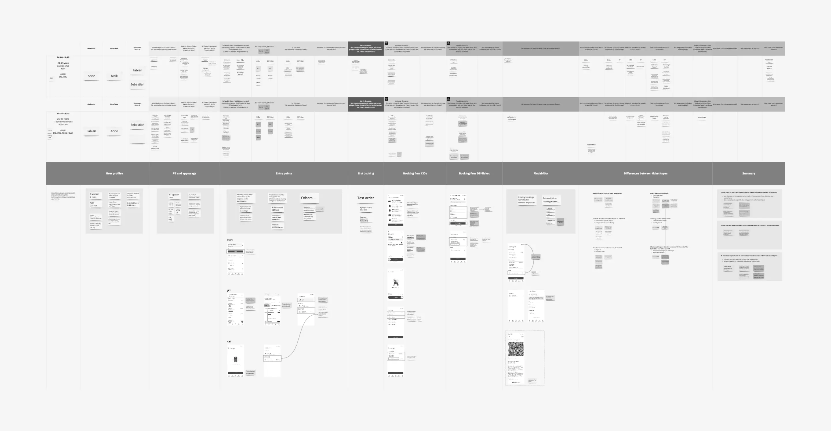 Check in Be out user research synthesis board