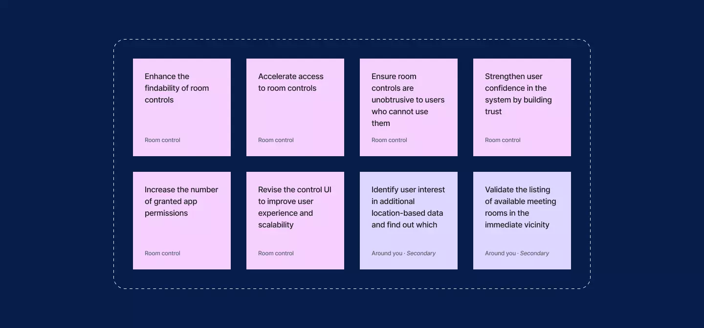 Sticky notes with requirements for new room controls and around you