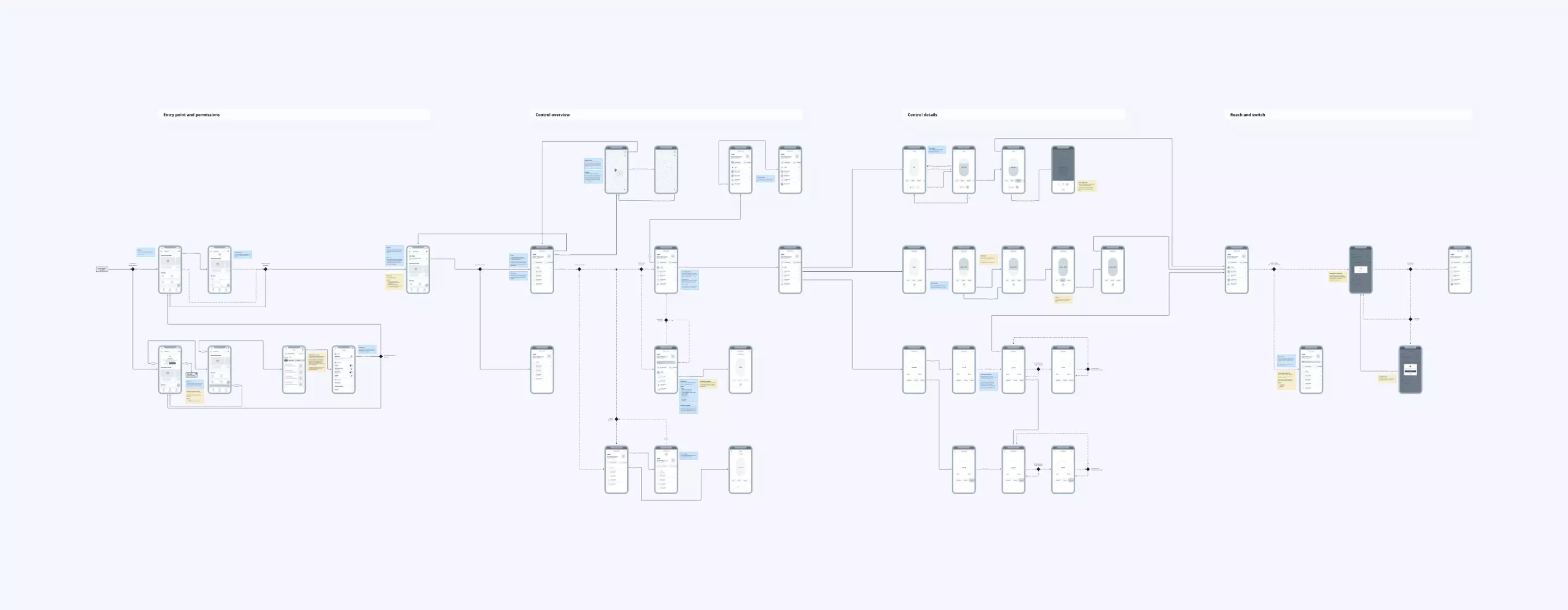 Room control wireflow for mobile app